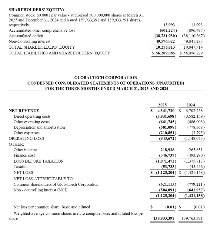 GTC-Fourth-Quarter-Result
