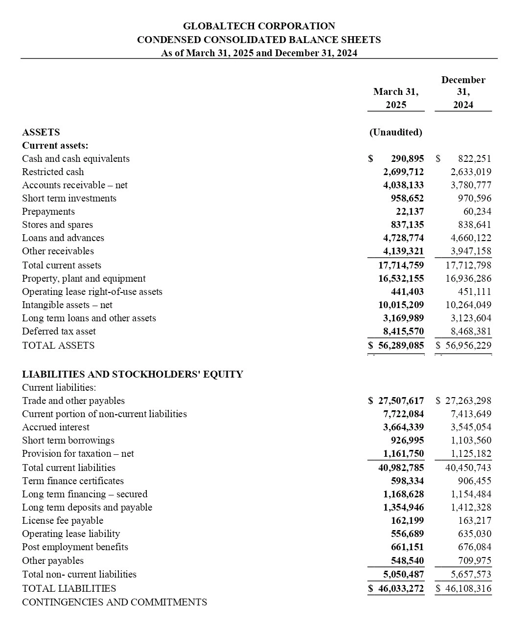 GTC-Fourth-Quarter-Result