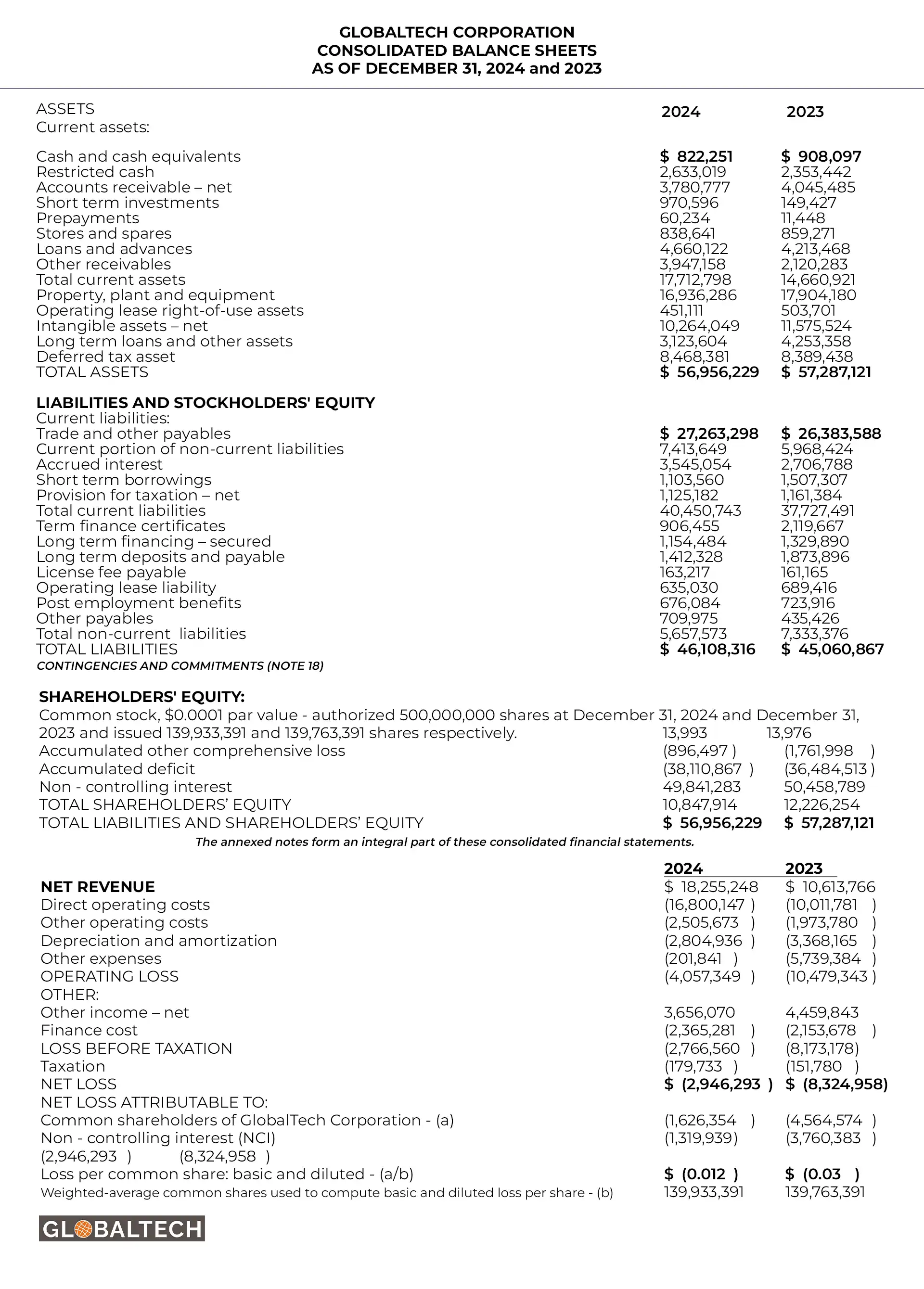 GTC-Fourth-Quarter-Result