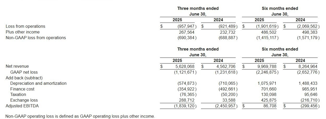 GTC-Fourth-Quarter-Result